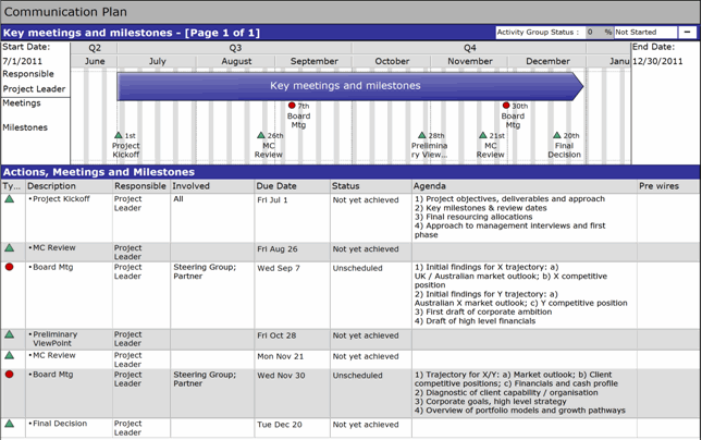 Communications Plan Example in Swiftlight